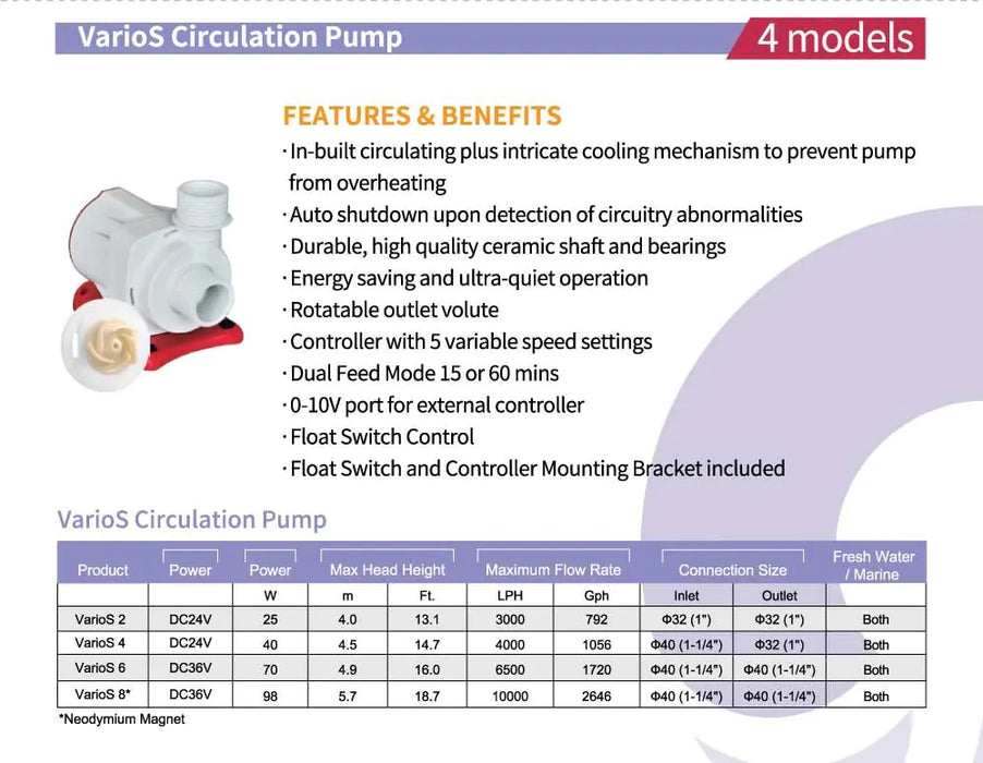 Reef Octopus VarioS 4 Controllable Circulation Pump